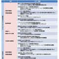 新機能「異常取引モニタリングシステム（監明TM）」と「特定先リスト照合システム（監明SC）」のサービス詳細（画像はプレスリリースより）