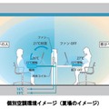 個別空調環境のイメージ（三菱地所のリリースより）