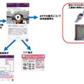 「かざして案内」イメージ