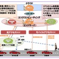 「ぶつからない車」のイメージ