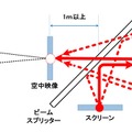 空中に映像を表示する原理