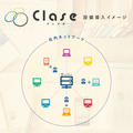 情報セキュリティのニーズが高まる顔認証技術を使ったオンプレミスシステム「Clase（クレイズ）」の設備導入イメージ（画像は同社Webサイトより）