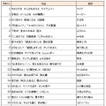 全国優秀100作品（1～25）