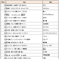 全国優秀100作品（26～56）