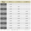 全29種の料金プランを提供