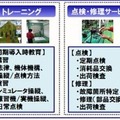 産業用ドローン活用サービス