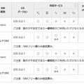 iPhoneにおける対応状況