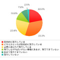 Q1.今の仕事において、自分のスキルや知識は十分に足りていると思いますか？　最も近いものをお答えください