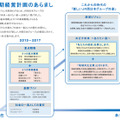 JR西日本は「JR西日本グループ中期経営計画2017」において、「地域共生企業」となることを目指し、新たな事業創造を促進すると掲げており、本サービスの展開もその一環となる（画像はプレスリリースより）