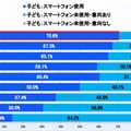 スマートフォンの使用割合