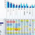 使用頻度の高いアプリ