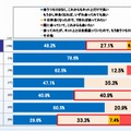 ネット上の友だちとの接し方