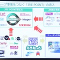 JR東日本グループ共通ポイント「JRE POINT」