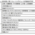 トレーニングメニューの目的別一覧