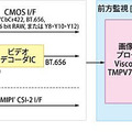 東芝 TMPV7602XBG