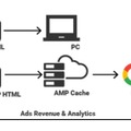 AMPの仕組み（Google開発者ブログより）