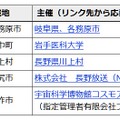 各地のミッション報告会の日程