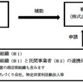 支援事業のスキーム（図は中小企業庁ホームページより）