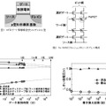 研究の内容　図解