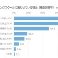 スイミングに通わせている理由