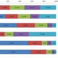 情報を収集する手段（n=529）