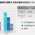 動画を視聴するときのスマホの向きについて・女性