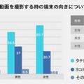 動画を撮影するときのスマホの向きについて・全体