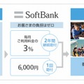 「チャリティモバイル」の流れ