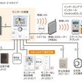 アイホンの「ROCOワイドスマホ」のシステム構成。他にも集合住宅向けのインターホンシステム「VIXUS」や、IPネットワークに対応した「IXシステム」などの展示も行われる（画像は公式Webサイトより）