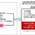 いつでも最新地図でドライブが可能