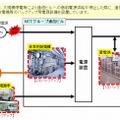 大規模停電時の電源確保