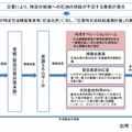 災害時石油供給連携計画について（石油連盟資料より）