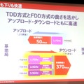 ドコモが実施した試験では、FDD方式の1.7GHzとTDD方式の3.5GHzにより下り最大370Mbpsのデータ通信に成功した