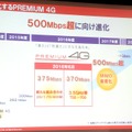 早い段階での下り500Mbps超を実現させ、その先の次世代通信ネットワークである「5G」についても早期に導入していきたい考え