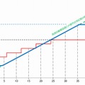 首都高速の料金について