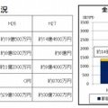 金融機関別毎の被害状況