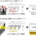 NTT Comの「3次元時系列Deep Learning」技術の解析イメージ。今回の協業で人間の動作を学習するAIを活用した新たなサービスを創出していく（画像はプレスリリースより）