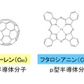 有機素材による半導体