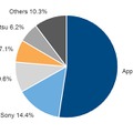 2015年 国内スマートフォン出荷台数 ベンダー別シェア