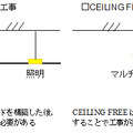 建物躯体から直接吊り下げるだけで必要な設備を設置できるので、天井ボードの設置が不要。工期を短縮することができる（画像はプレスリリースより）