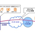 ポケットUのサービスイメージ