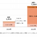 違法・有害情報内訳