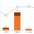 違法・有害情報の削除状況