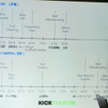 開発ヒストリーを年表で紹介。当初の予定よりは時間がかかったが、完成度の高い製品が生まれたとゼンストローム氏は振り返って自己評価する