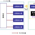 マイクロ波給電システムによるドローンへの給電イメージ図。専用ラック内で20mmの距離で非接触給電が行われる（画像はプレスリリースより）