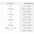 標準希望販売価格