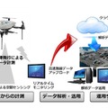 全国8エリアでのオペレーション体制（エアロセンス）