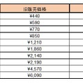 DMM MobileのデータSIMプランの新価格