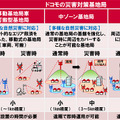 NTTドコモの災害対策基地局