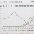 最近のネットいじめはLINEからFB、TWなどへシフト